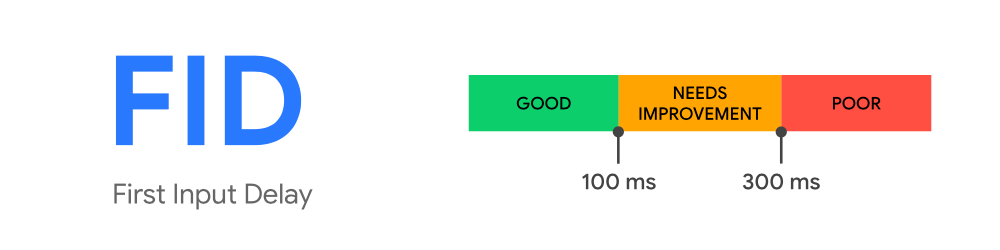 FID graphic showing good and bad threshold times. From https://web.dev/fid/